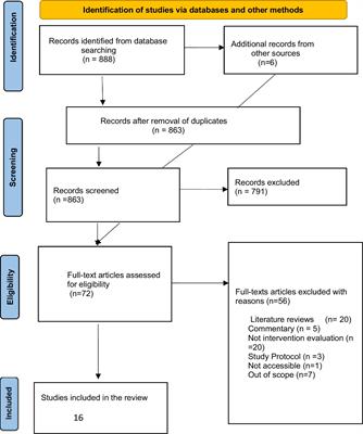 Addressing obstetric violence: a scoping review of interventions in healthcare and their impact on maternal care quality